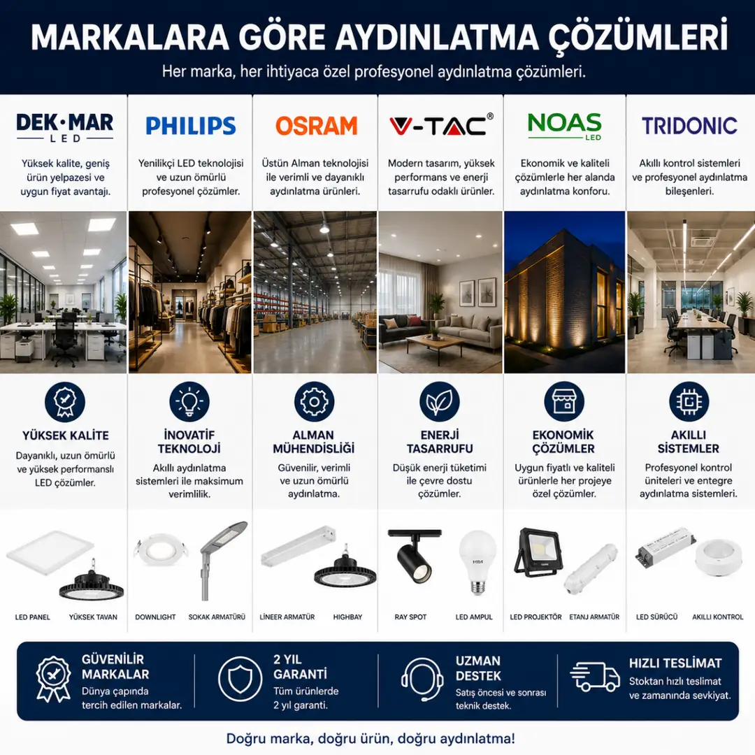 Pelsan, Philips ve Osram aydınlatma ürünleri karşılaştırması&nbsp;