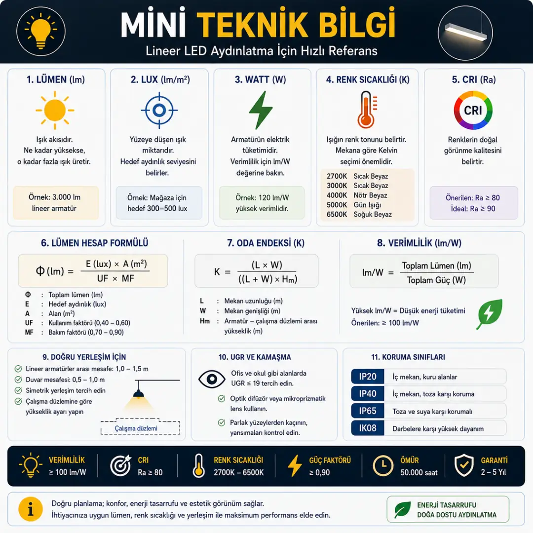 Lineer aydınlatma teknik bilgiler özeti&nbsp;