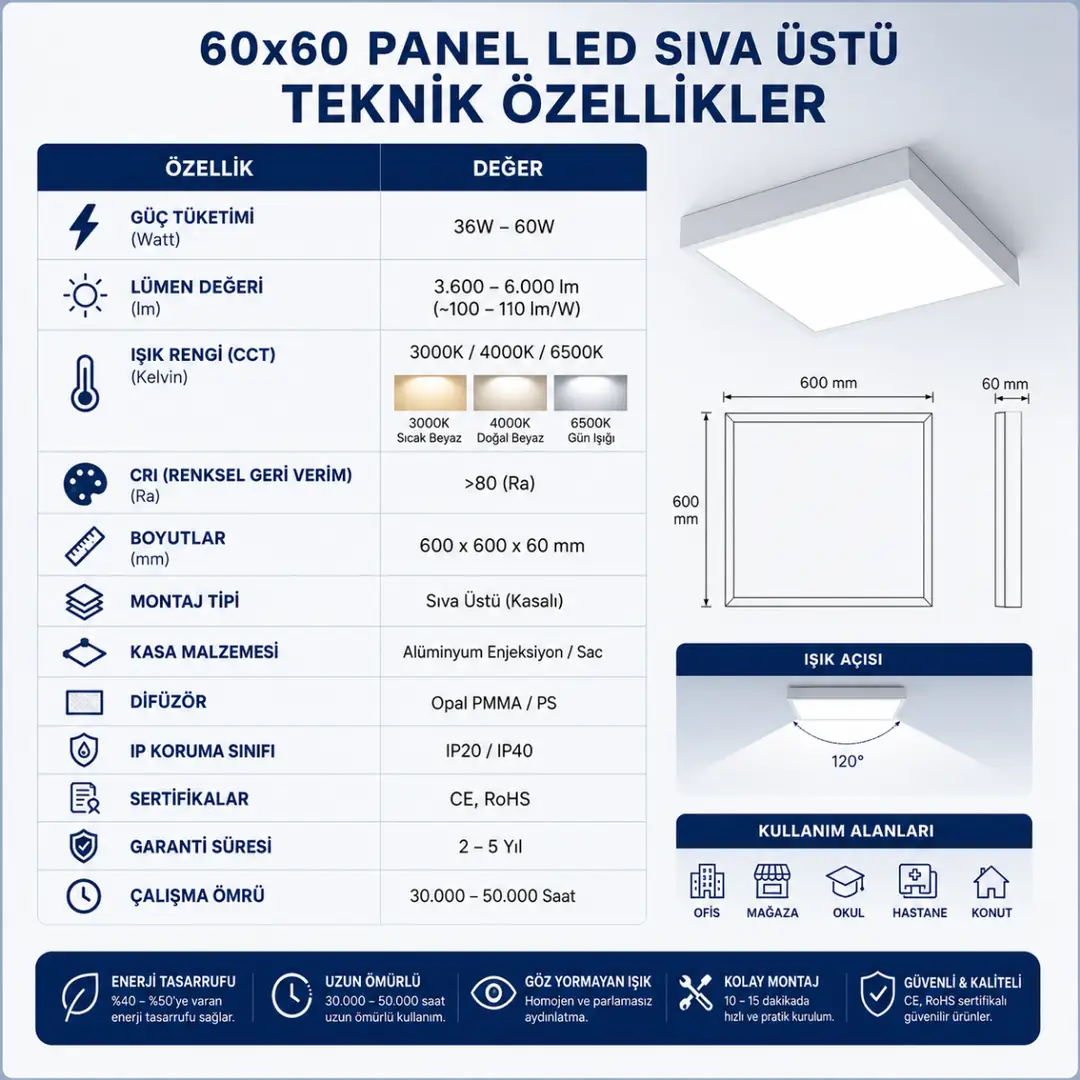 60x60 sıva üstü LED panel teknik özellikleri tablosu&nbsp;