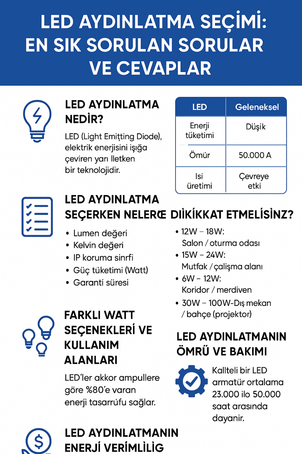 LED aydınlatma seçimi hakkında sık sorulan soruları ve teknik farkları görsel olarak açıklayan bilgilendirici infografik.