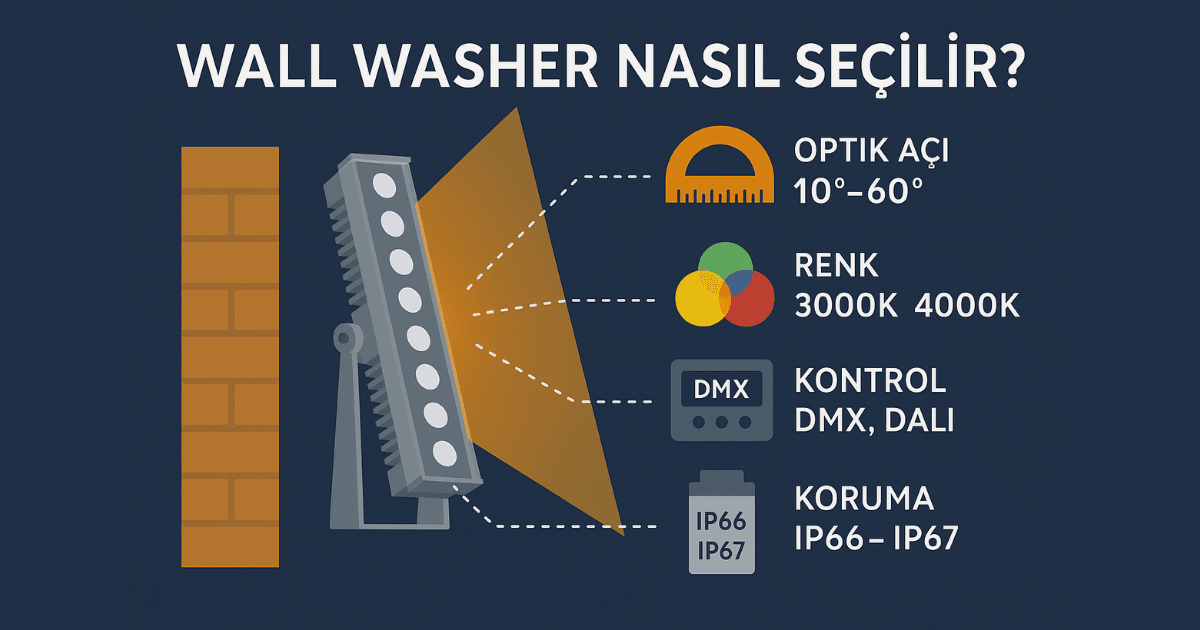 Wallwasher LED 100 CM
