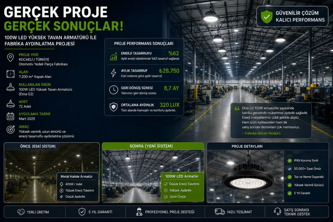 100W yüksek tavan armatürü kullanılan fabrika aydınlatma projesi&nbsp;