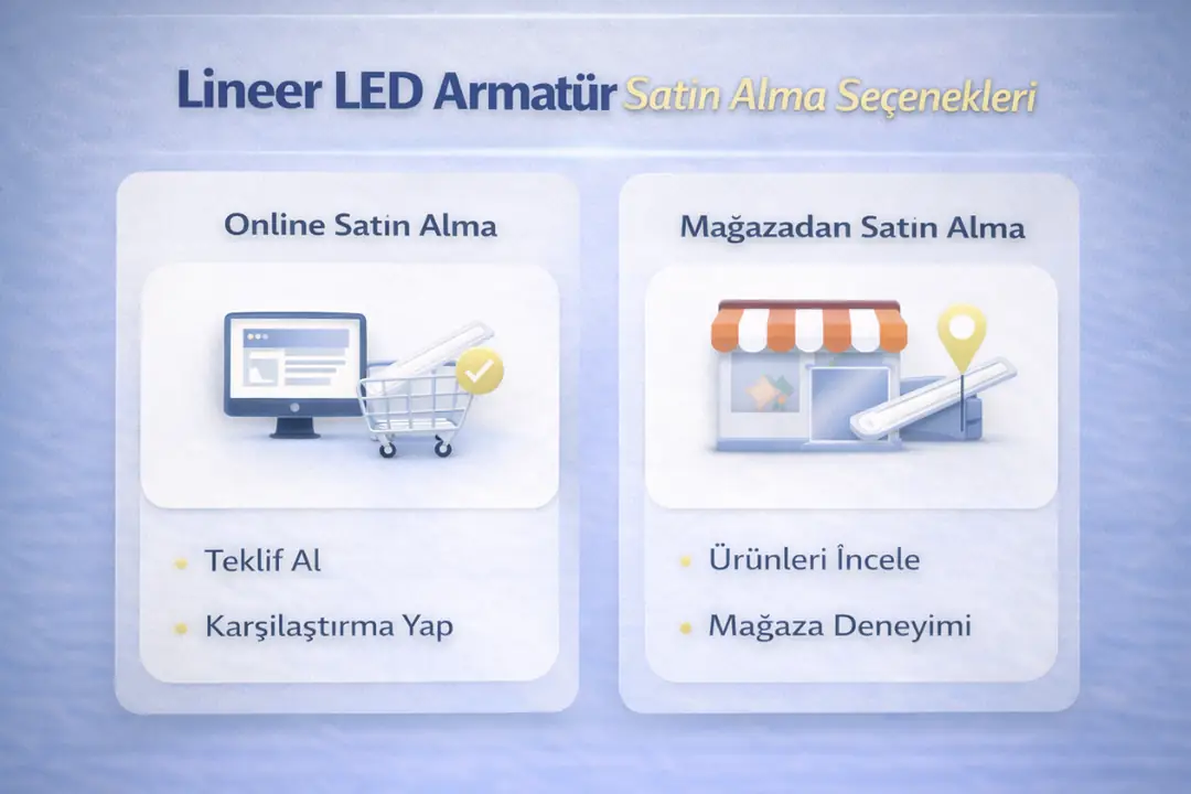 Lineer LED armatür teknik özellikleri&nbsp;