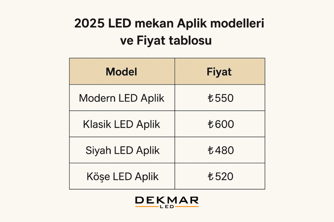 2025 LED dış mekan aplik modelleri ve fiyat tablosu