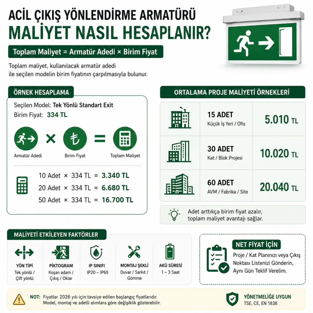 Acil çıkış armatürü adet bazlı maliyet hesabı&nbsp;
