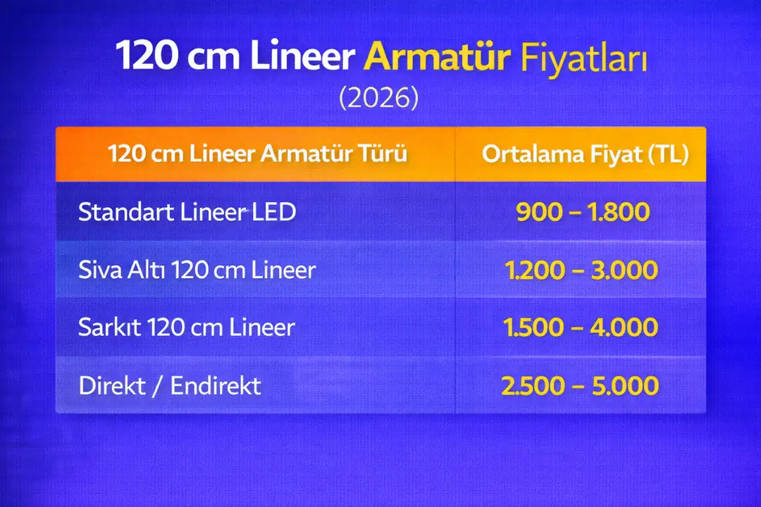 2026 120 cm lineer armatür fiyatları tablo karşılaştırması&nbsp;