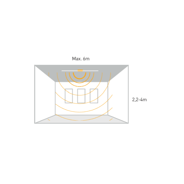 IP65 360° Radar Varlık ve Hareket Sensörü