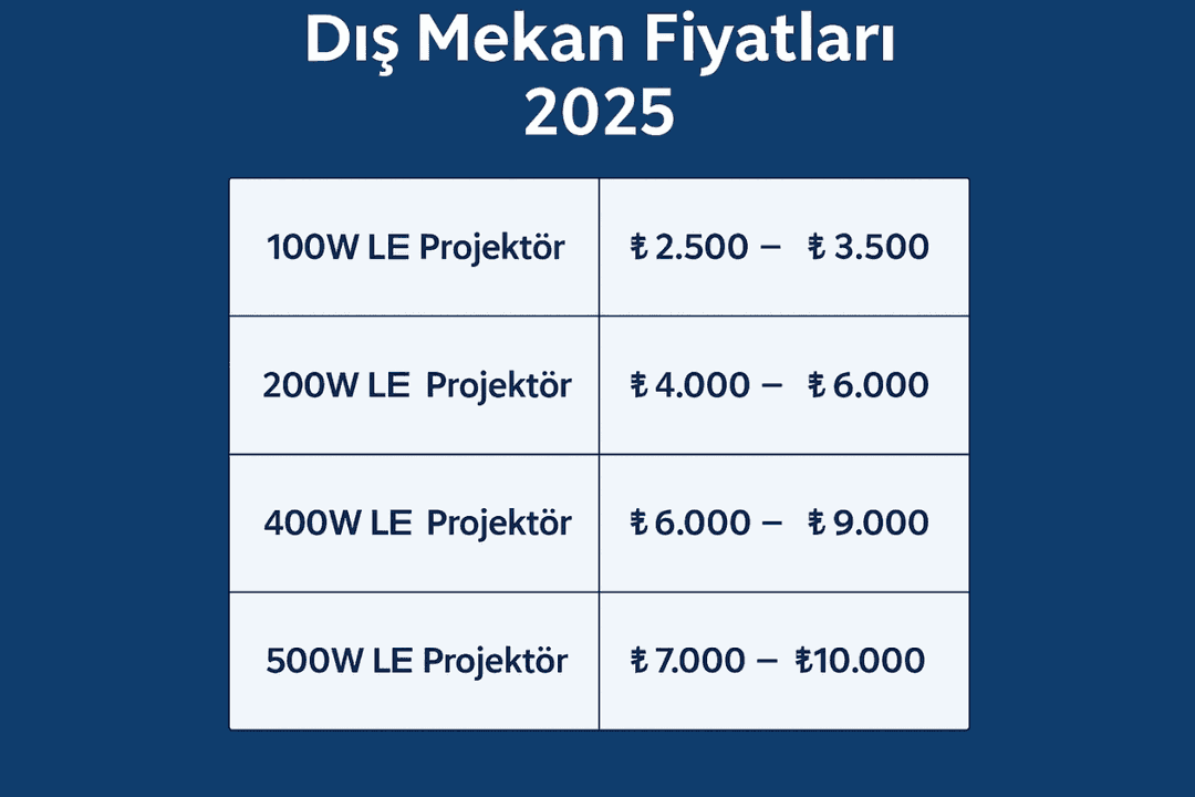 LED projektör dış mekan fiyat tablosu 2025 – 100W, 200W, 400W ve 500W modeller. 