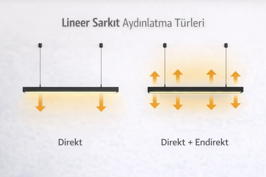 Direkt ve endirekt lineer sarkıt aydınlatma farkları