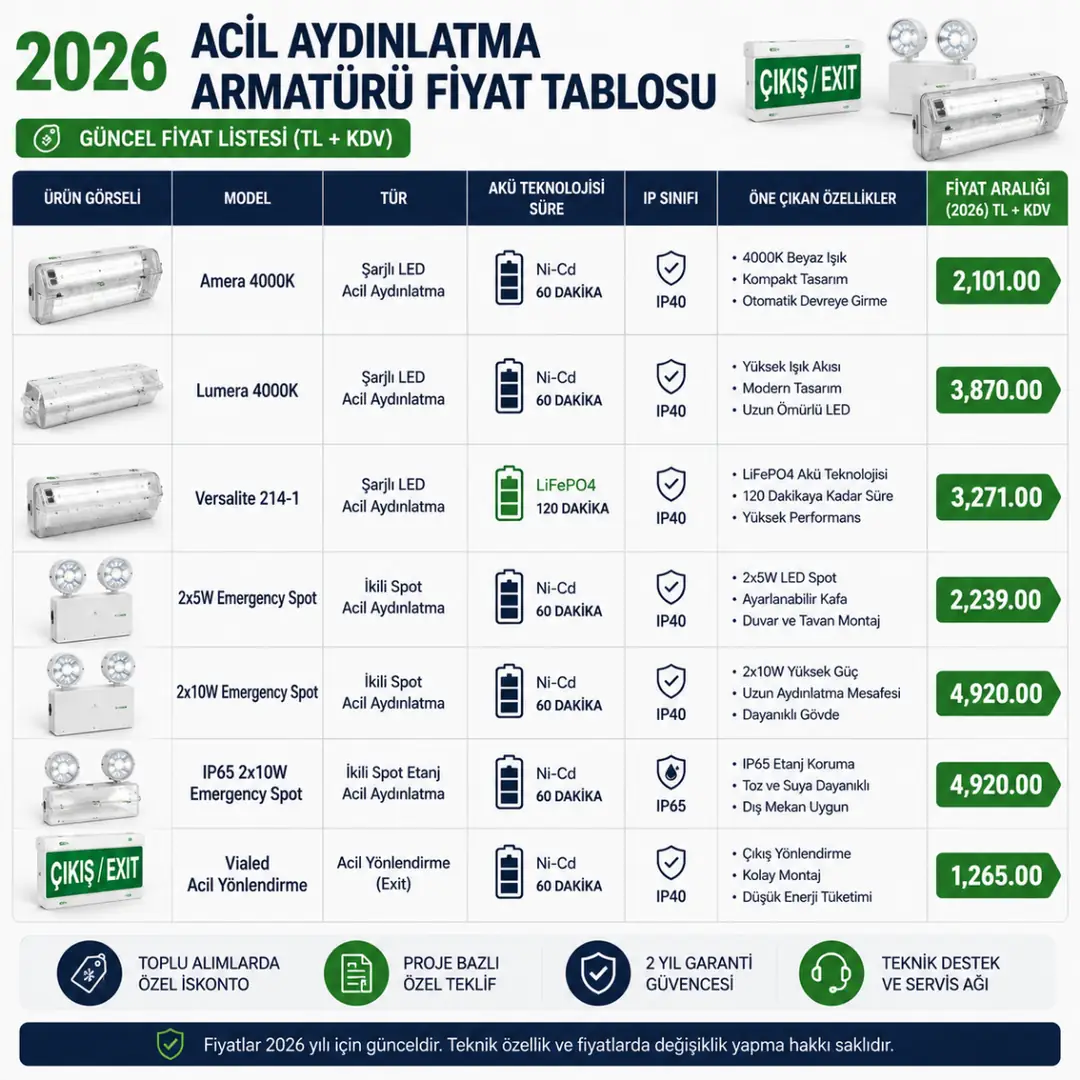 2026 güncel acil aydınlatma armatürü fiyat tablosu&nbsp;