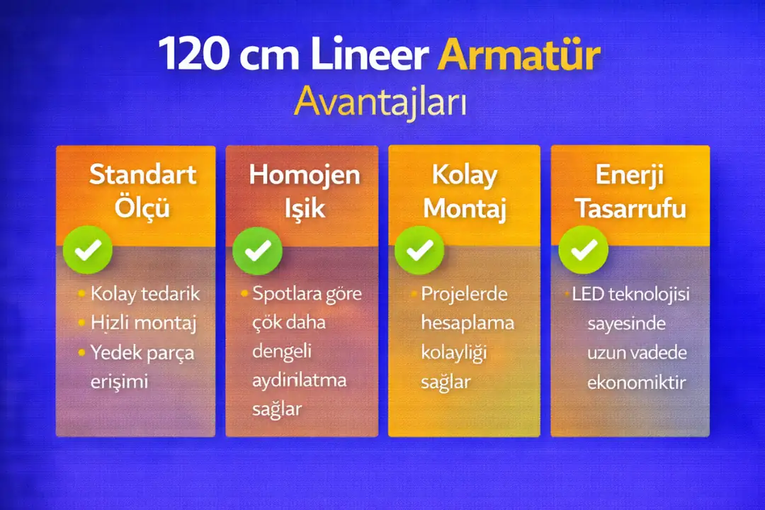 120 cm lineer armatürün standart ölçü ve enerji verimliliği avantajları&nbsp;