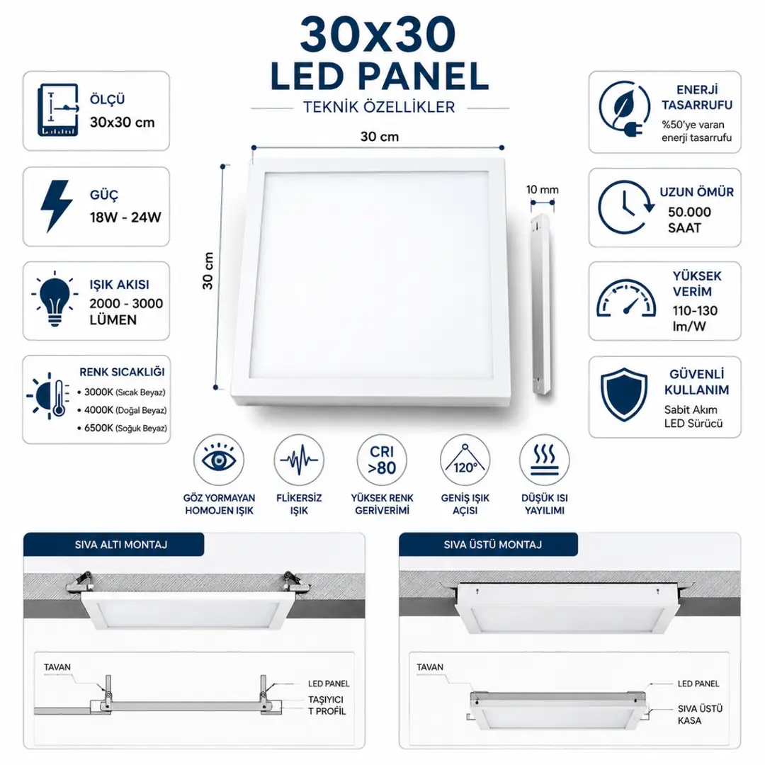 30x30 LED panel ölçüleri güç tüketimi lümen değeri ve montaj seçeneklerini gösteren teknik bilgi görseli&nbsp;
