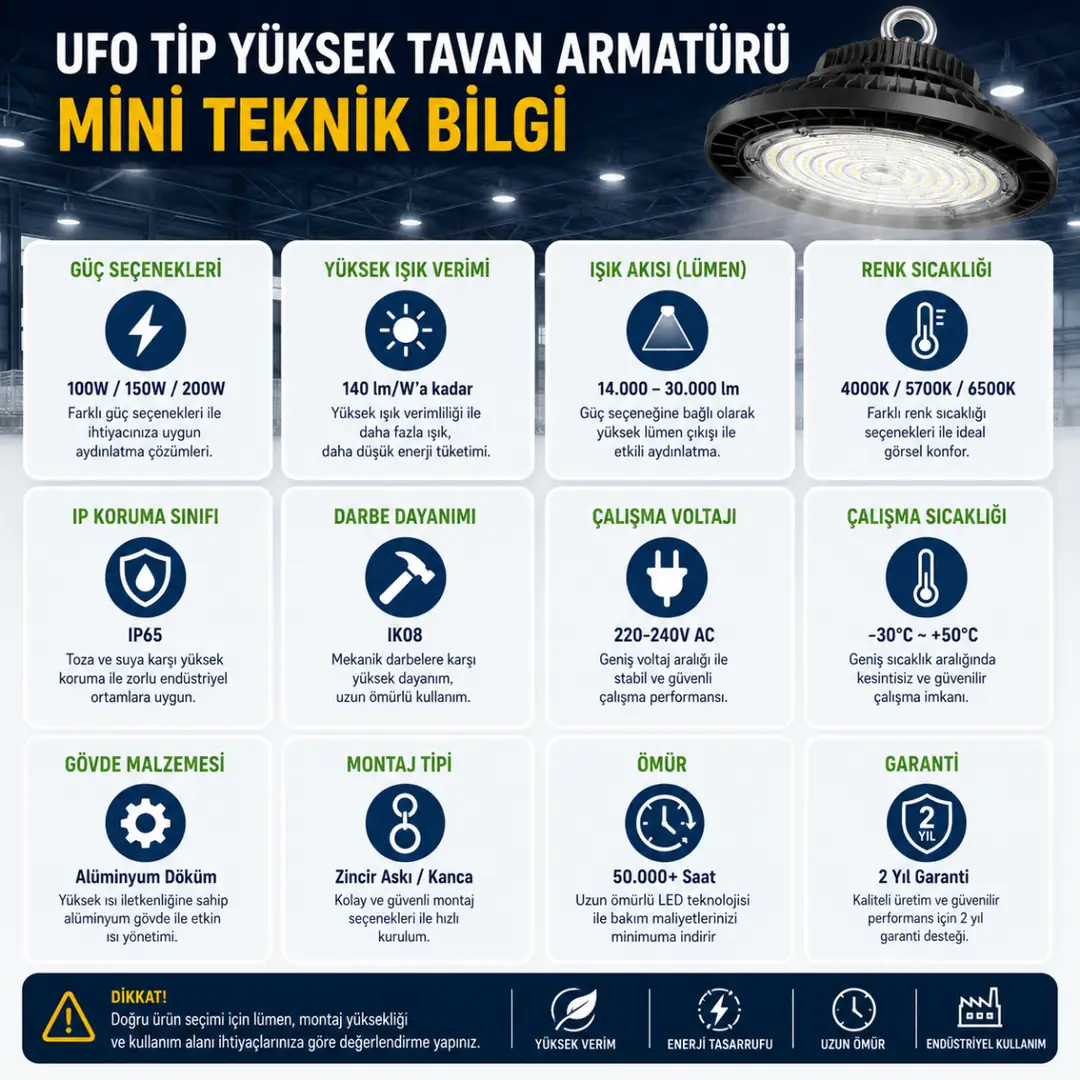 Pelsan yüksek tavan armatürü teknik özellikleri ve performans değerleri.