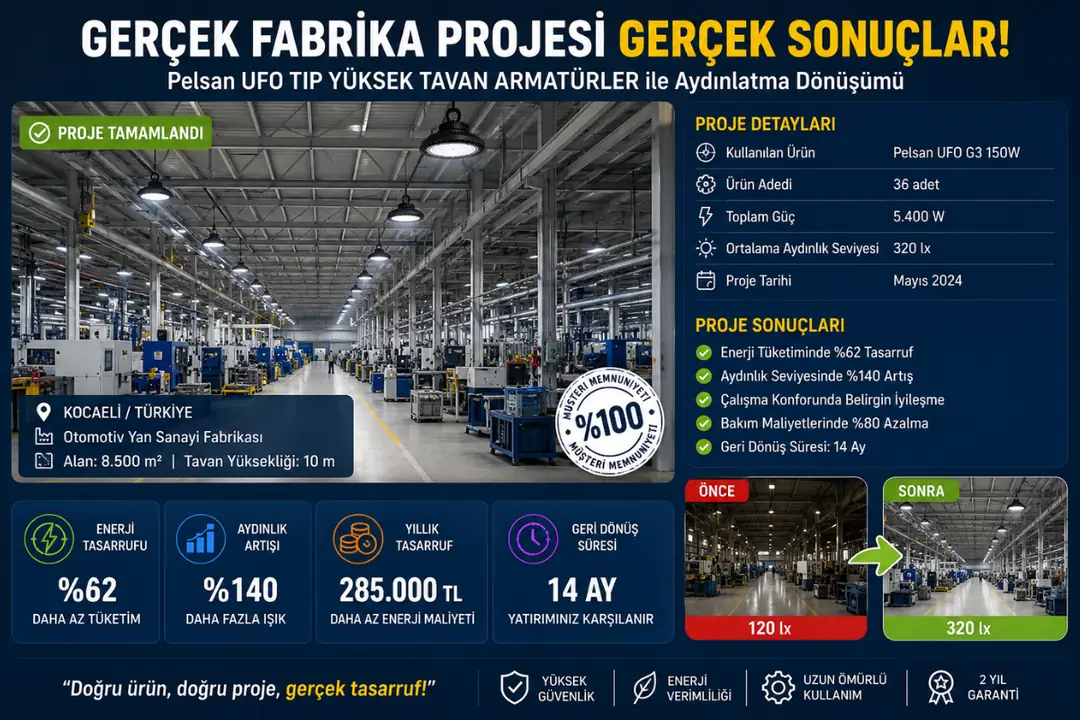 Pelsan yüksek tavan armatürü kullanılan gerçek fabrika aydınlatma uygulaması&nbsp;