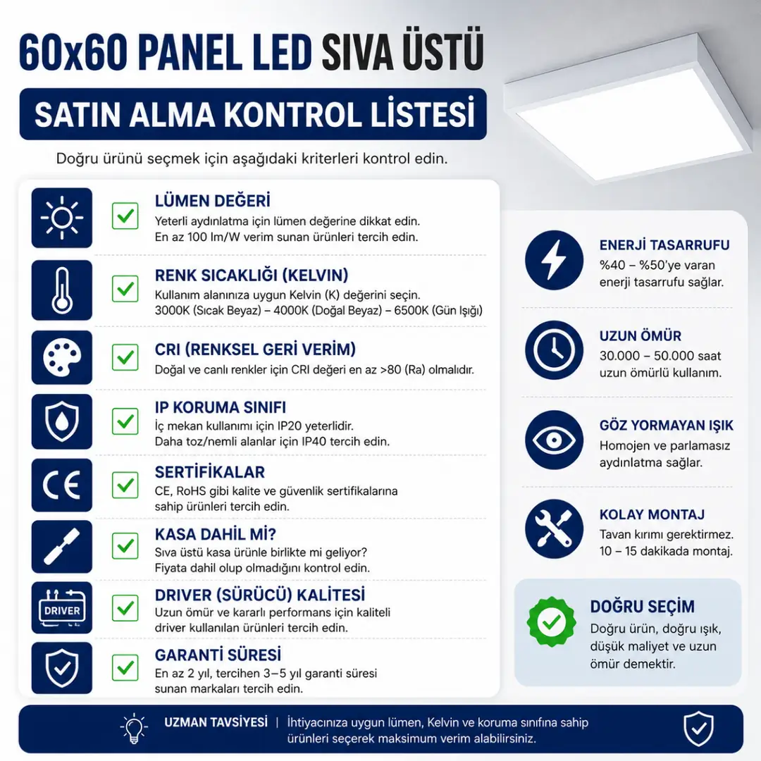 60x60 LED panel satın alma kontrol listesi&nbsp;