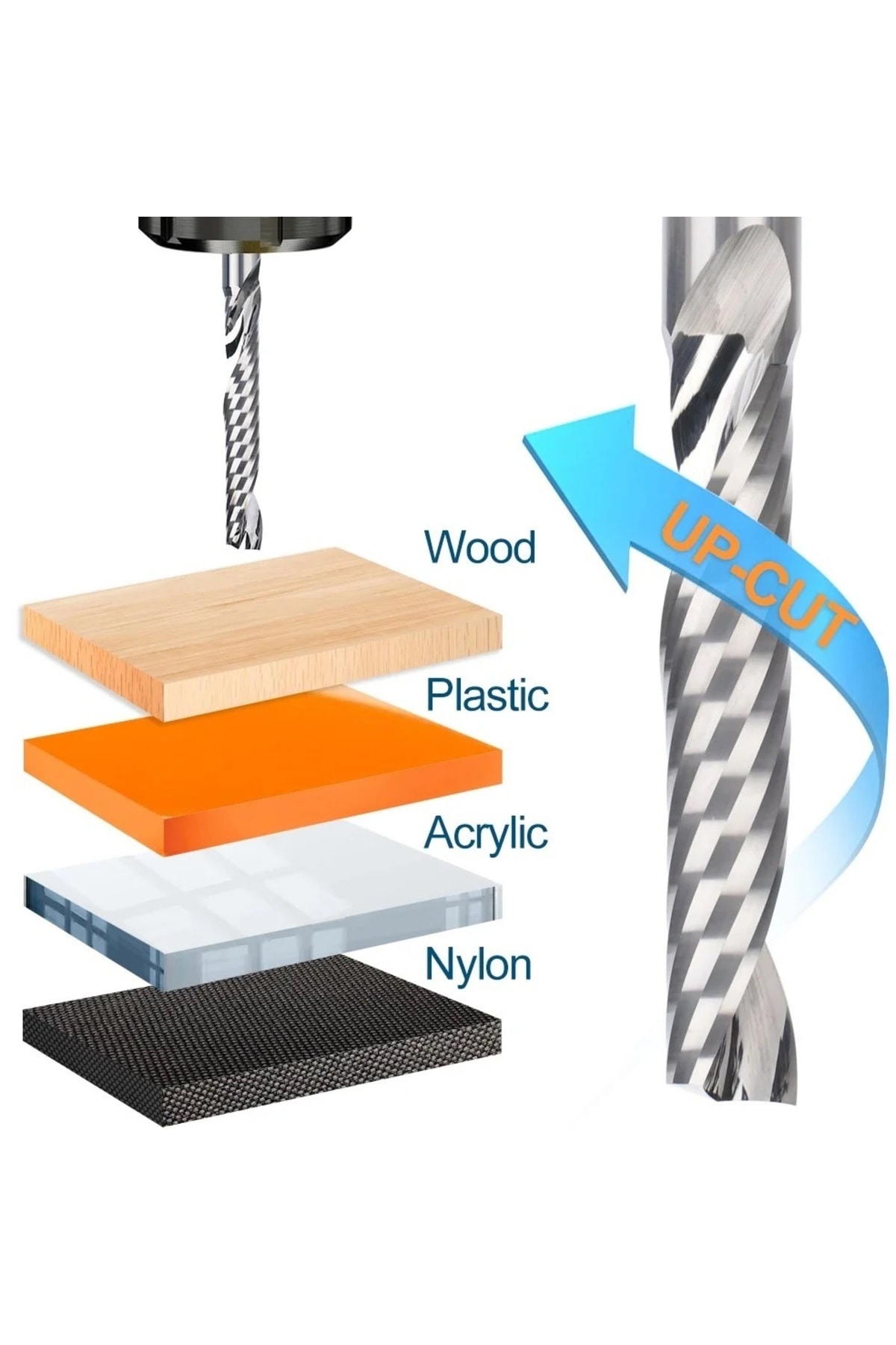 freze için kesim tek flüt karbür End Mill 1,6mm CNC uç Spiral yönlendirici alüminyum bakır ahşap MDF