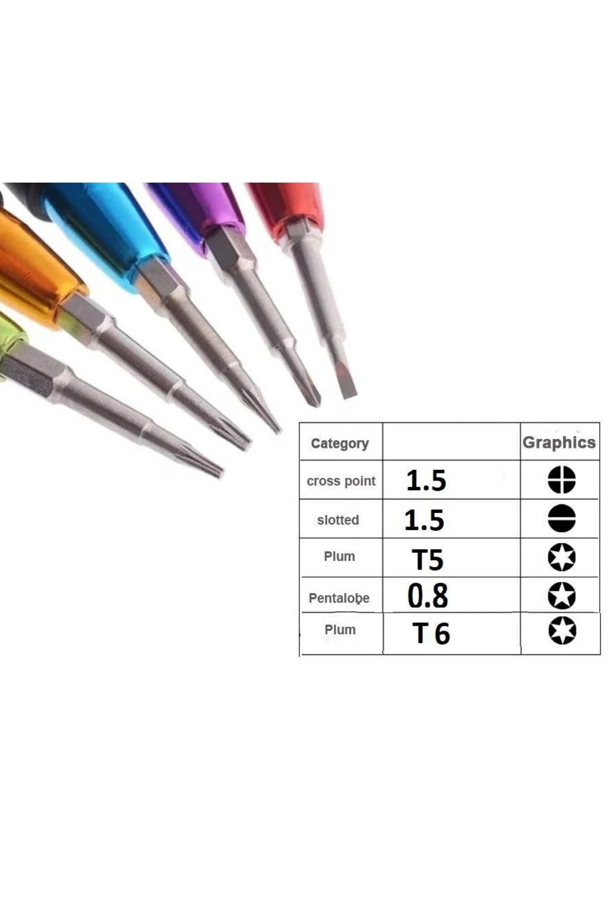 5 Parçalı Saatci Telefoncu Tornavida Tamir Takımı Seti Gözlük Mini Düz Yıldız Alyan T5 T6