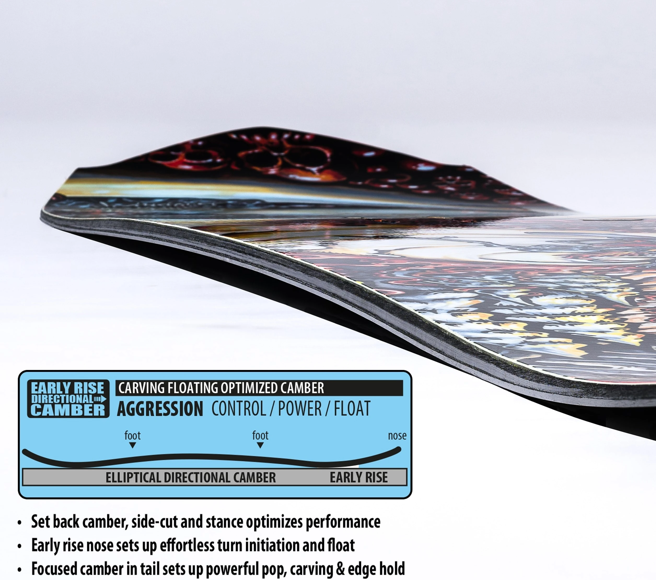 Libtech Mayhem Rocket 2025 Snowboard