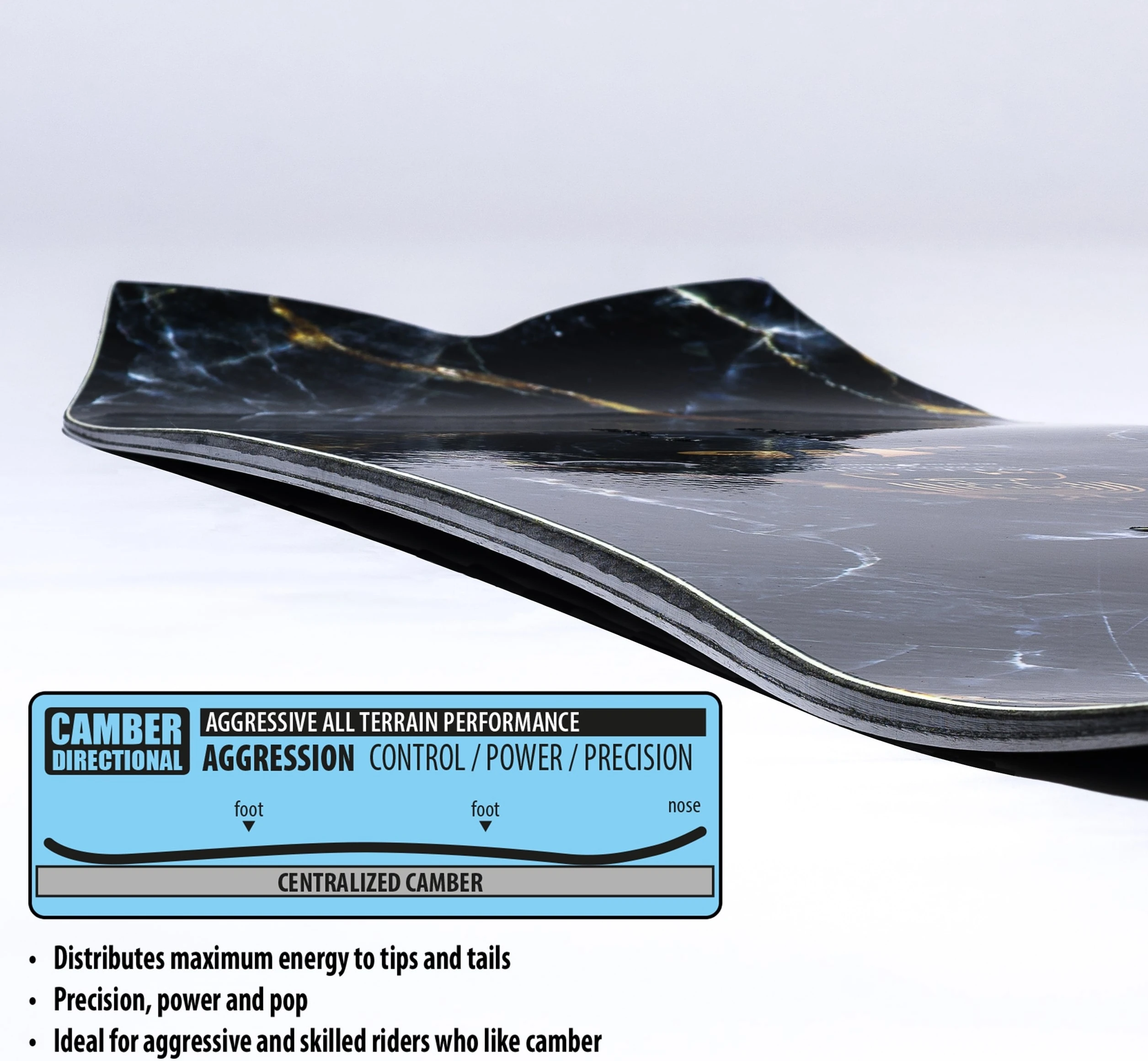 Libtech Mayhem Sweetfish 2025 Snowboard