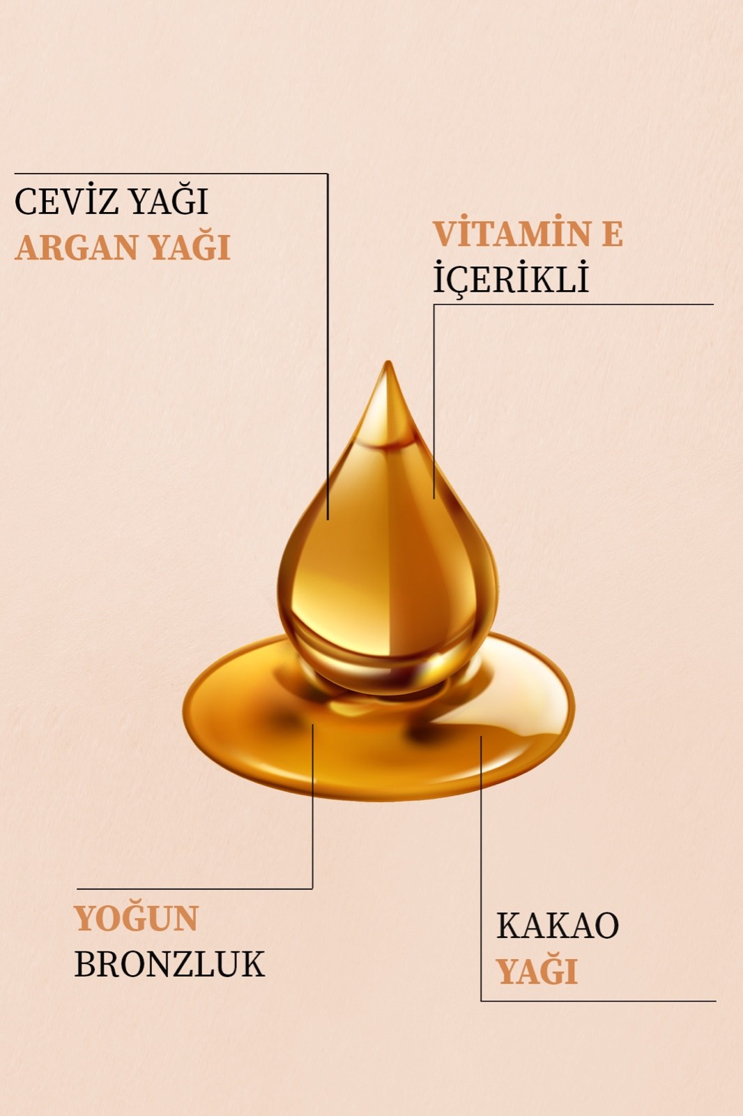 INNATIVE ENY Zenginleştirilmiş Yoğun Bronzlaştırıcı Yağ SPF 0 200ML