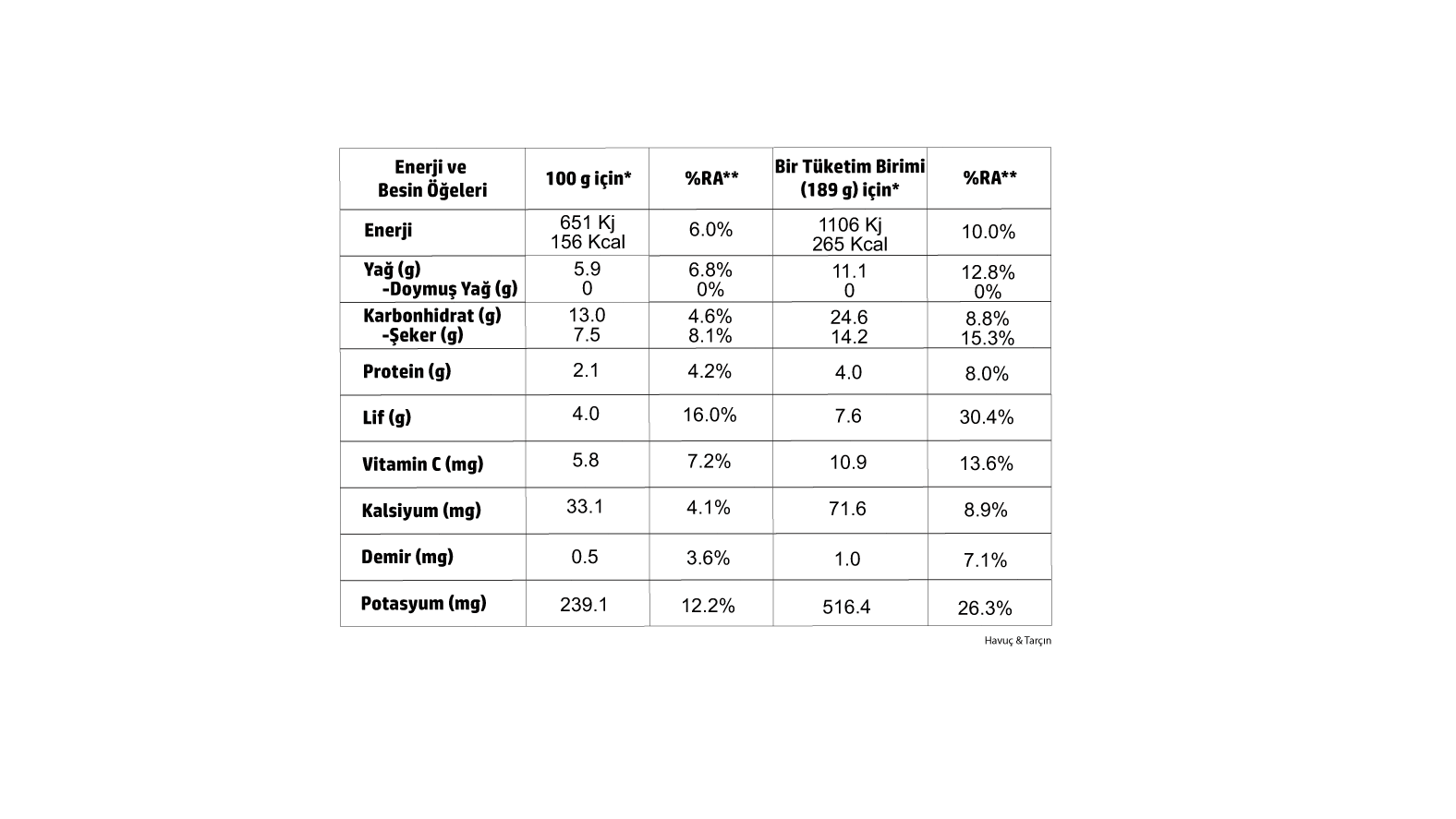 Havuç+Tarçın