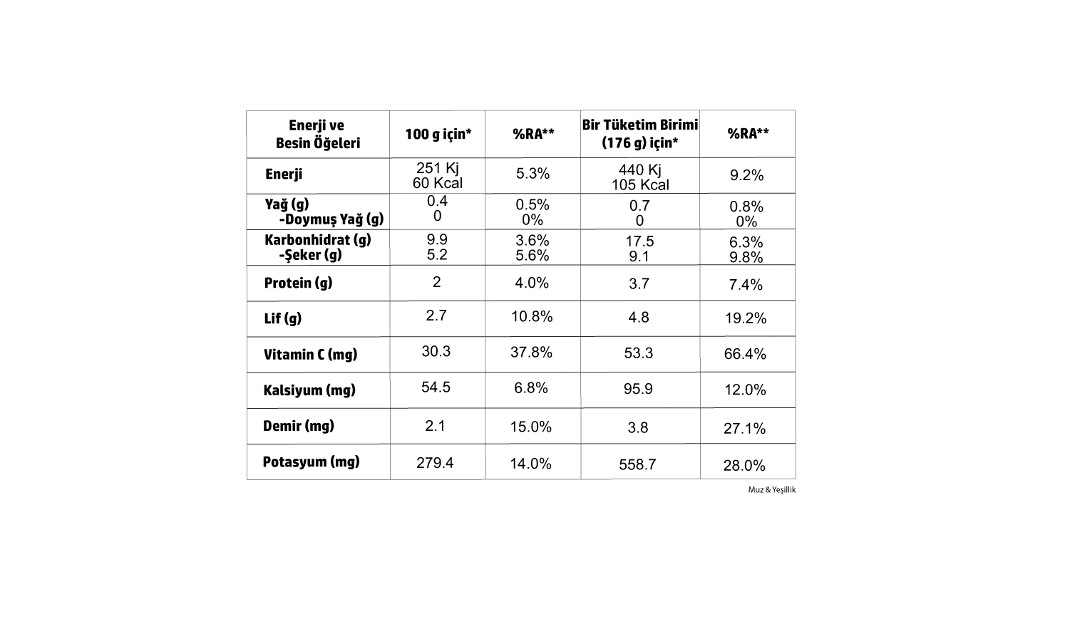 Muz+Yeşillik