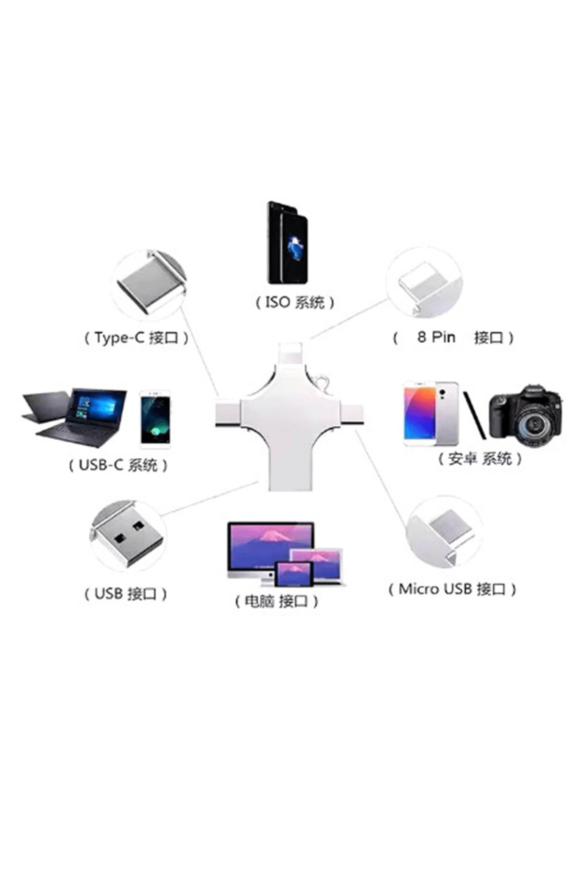 Otg 4in1 Cep Telefonu Çok Fonksiyonlu Usb Flash Bellek 64 Gb Type-c, Micro Sd Ve Kart Okuyucu