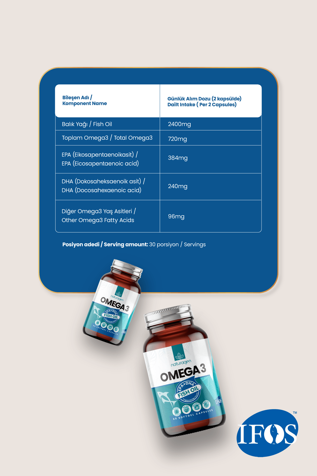 Omega 3 Fish Oil 1200 Mg 60 Kapsül Balık Yağı