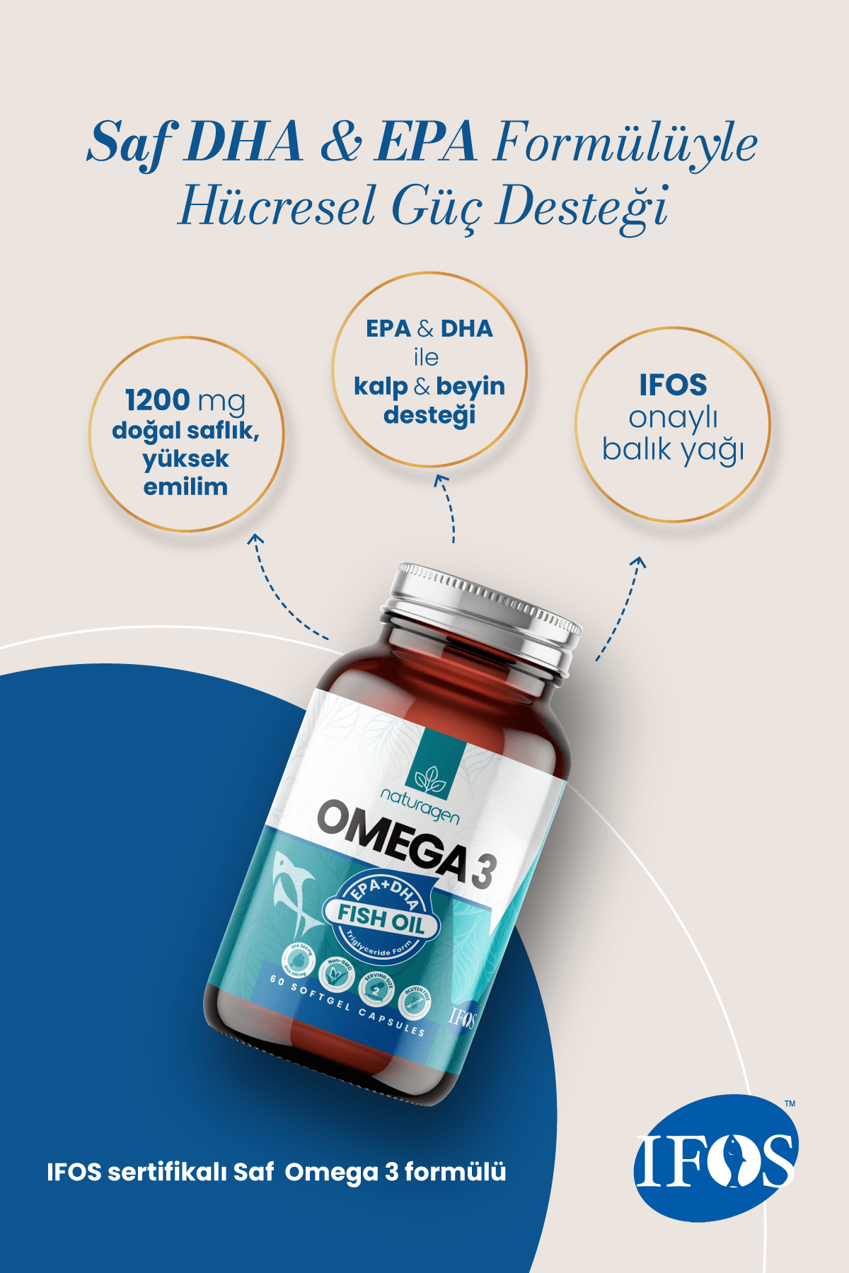 Omega 3 Fish Oil 1200 Mg 60 Kapsül Balık Yağı