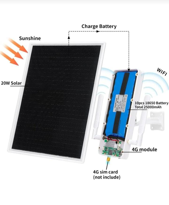 018.0004 Avenir 4G Solar Sim Kartlı Kablosuz İnternet Dağıtıcı - Wifi Modem