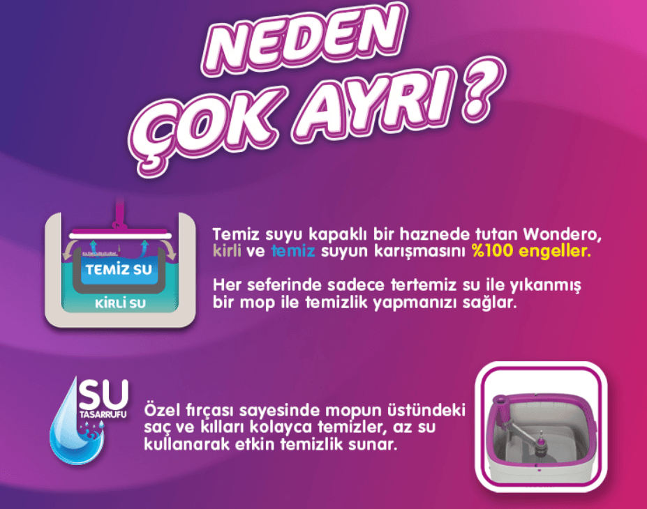 Parex Wondero Otomatik Temizlik Seti 