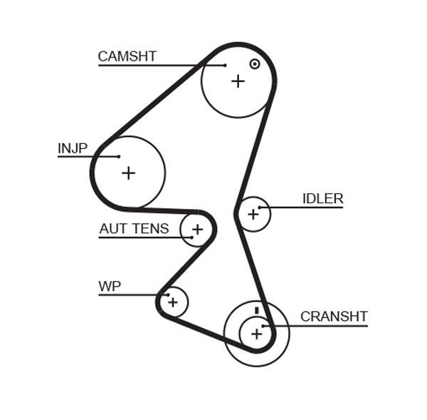 GATES Triger Kayışı CITROËN, FORD, PEUGEOT