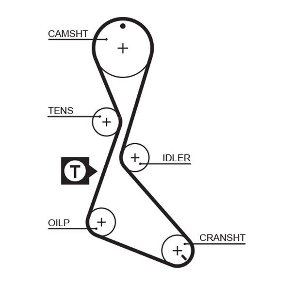 GATES Triger Kayışı RENAULT