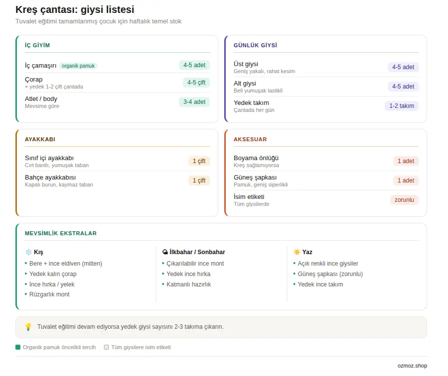 Hızlı bir bakış: Kreş çantası temel içerik listesi.