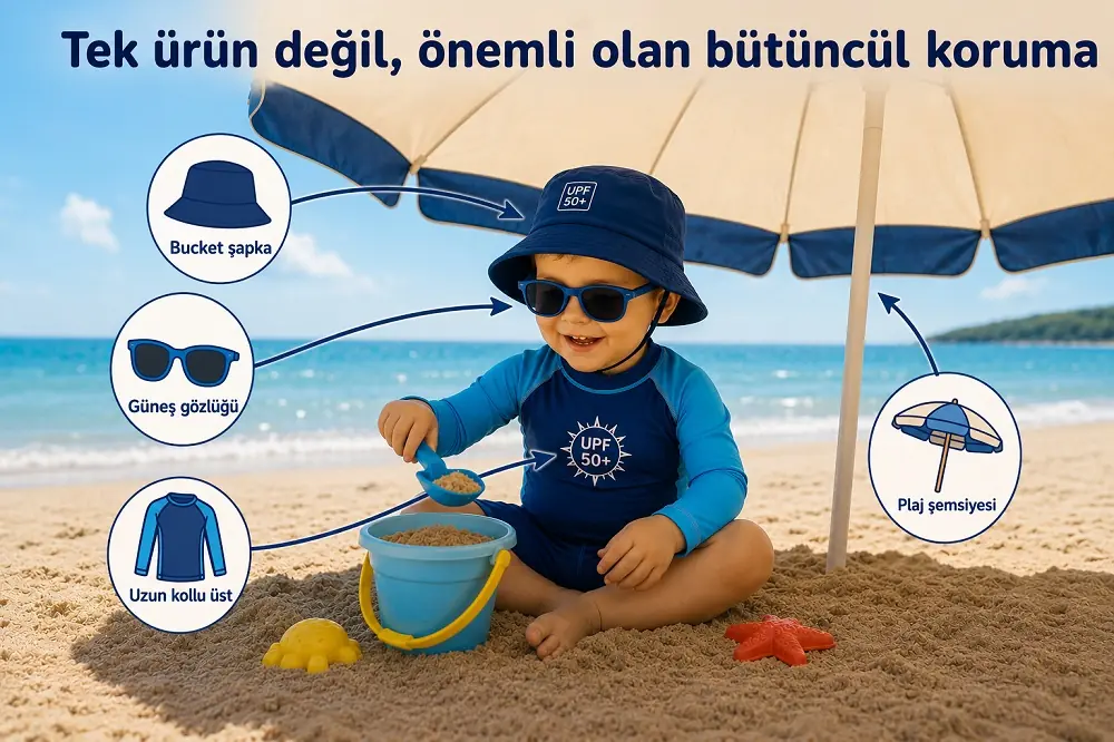 Güneşten korunma bir bütündür. Gölge, giysi, şapka, gerekirse gözlük ve krem bir ekip olur.