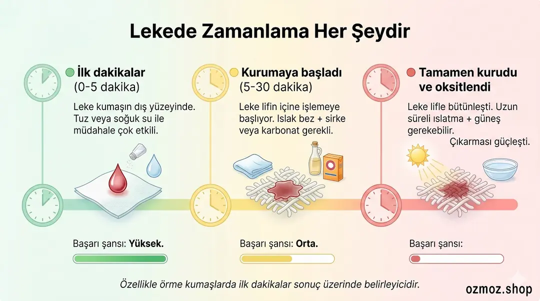 Leke mücadelesinde sürat başarı getirir...