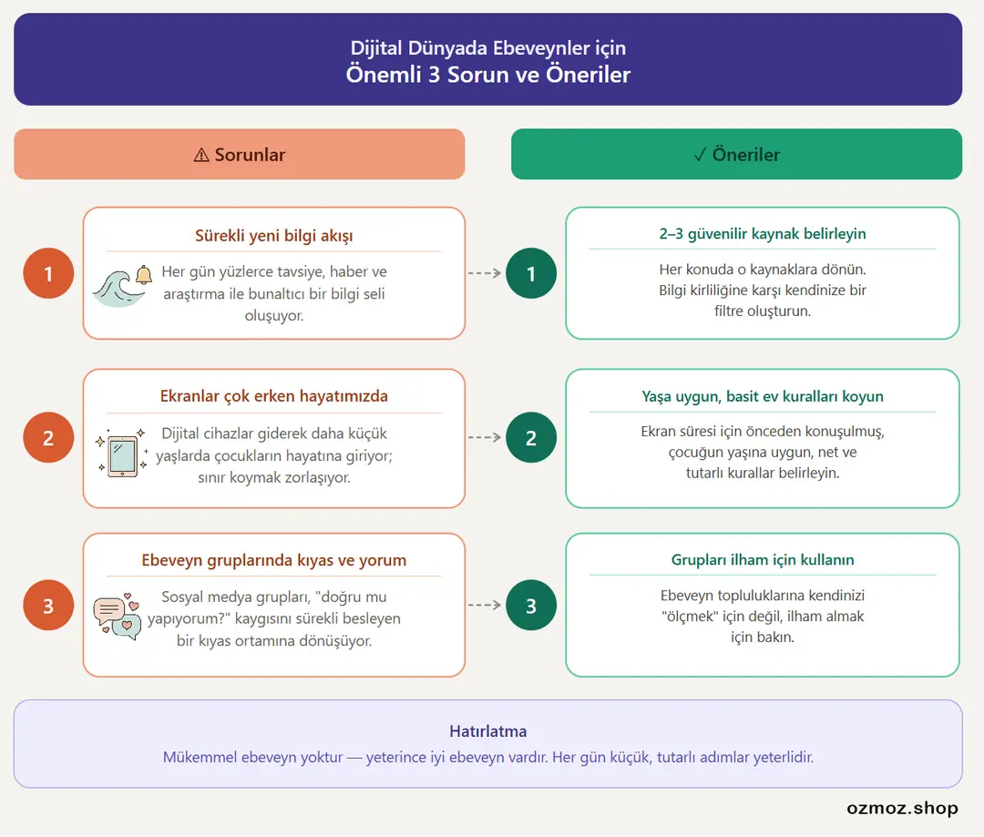 Yukarıdaki dijital dünyada ebeveynlik rehberini cihazınıza indirip, ihtiyacınız oldukça bakabilirsiniz.