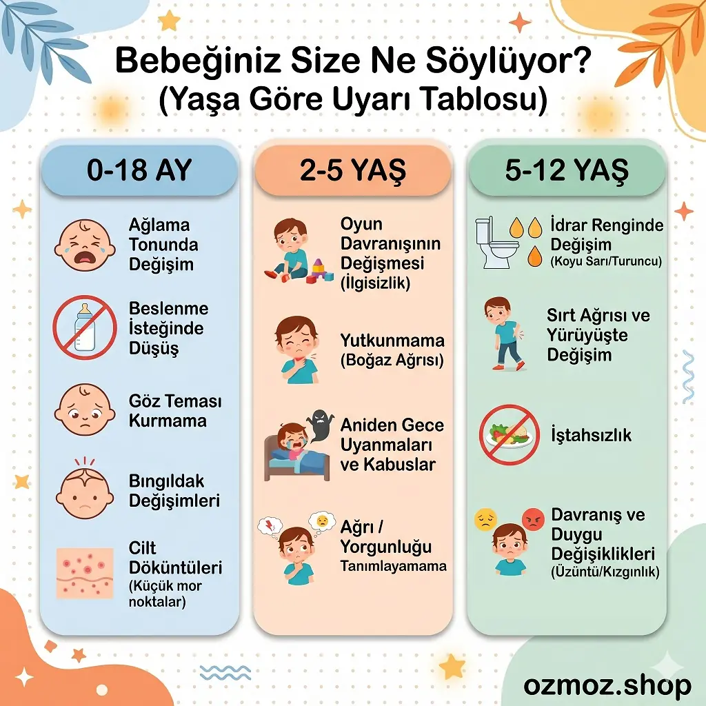 Bebek ve çocuğunuzun sessiz belirtileri; size faydalı olacak bir görsel tablo. bunlara dikkat edin.