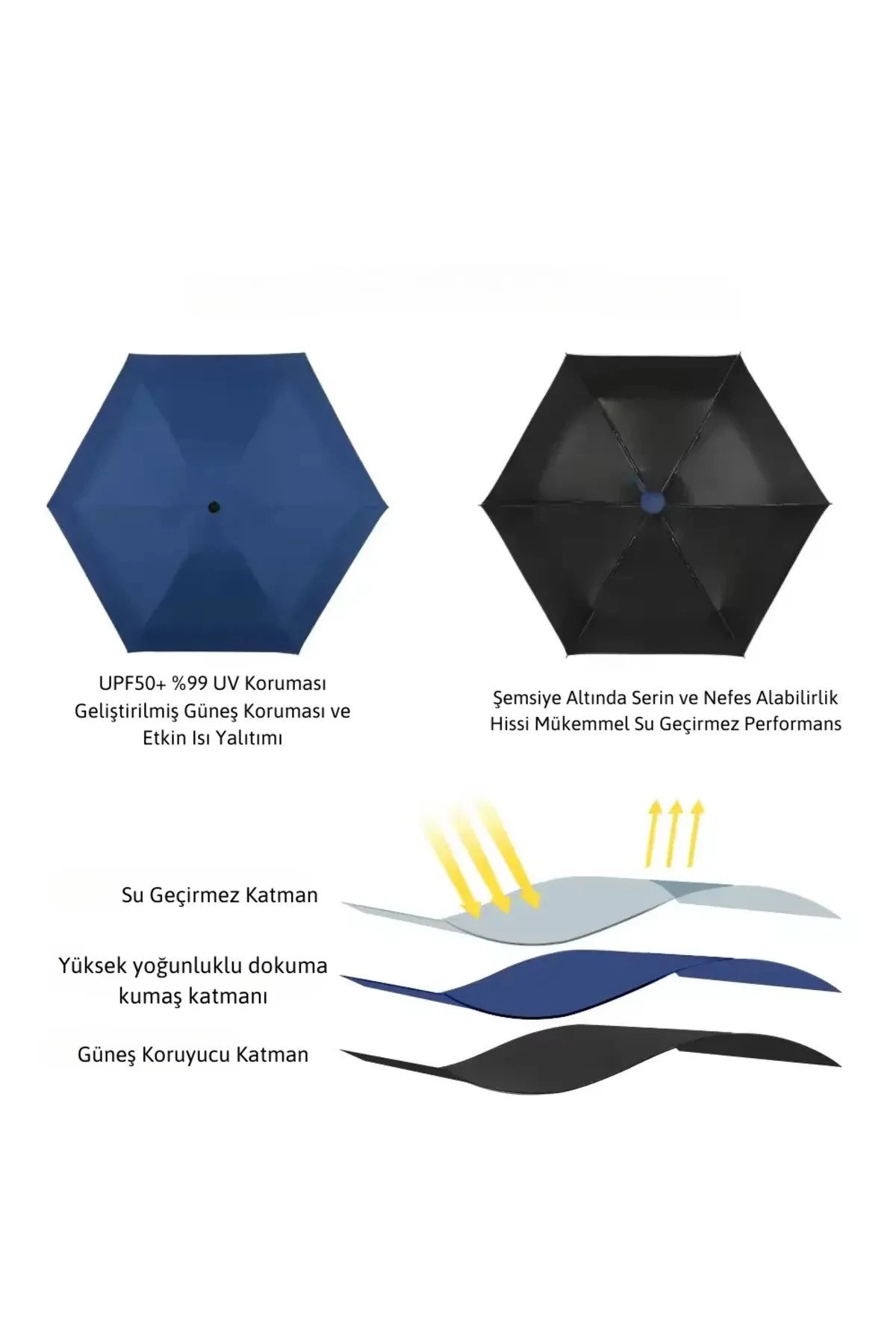 Özel Kılıflı Siyah Şemsiye (KAPSÜL ŞEMSİYE)