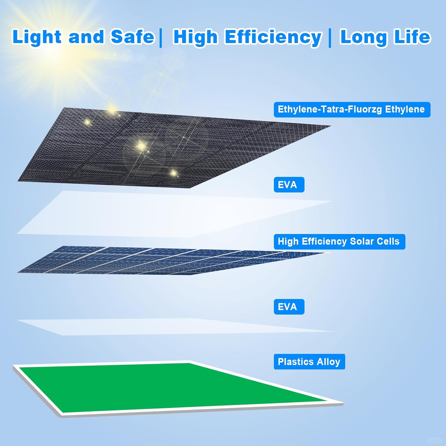 NAINAI 5W Güvenlik Kamerası Güneş Paneli – Arlo Essential/Essential XL Spotlight Uyumlu, USB & Type-C Çıkışlı, 13FT Hava Koşullarına Dayanıklı Kablo, 360° Ayarlanabilir Braketiyle