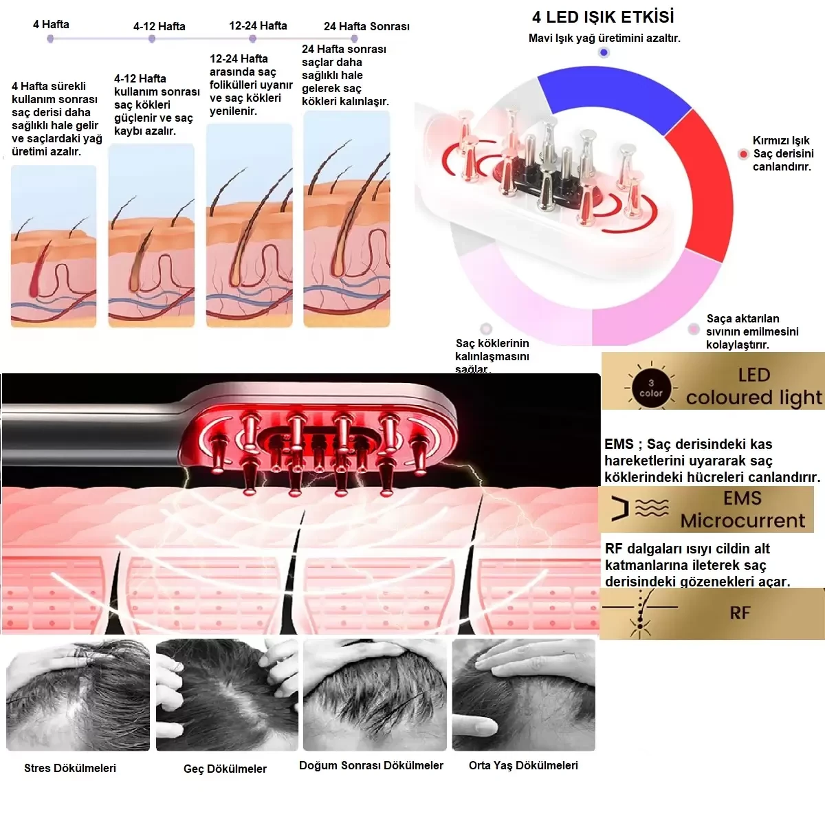 NeAldin Elektronik Saç Güçlendirme Cihazı – RF + LED + EMS Saç Çıkartma & Onarma Bakım Aleti