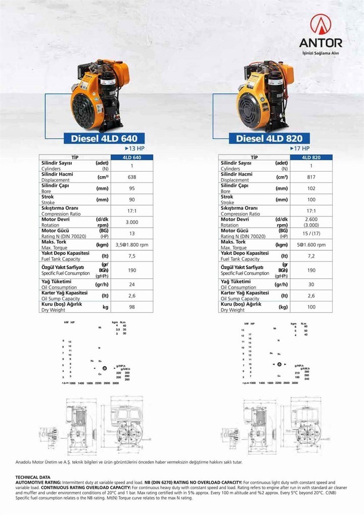 Antor 4LD-3LY 820 İpli 17HP Dizel Su Motoru
