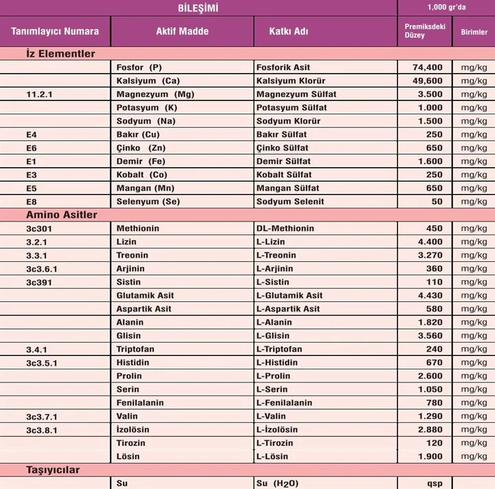 Vetasupra Verim Artırıcı Depolıfe Hayvan Yem Katkı Maddesi