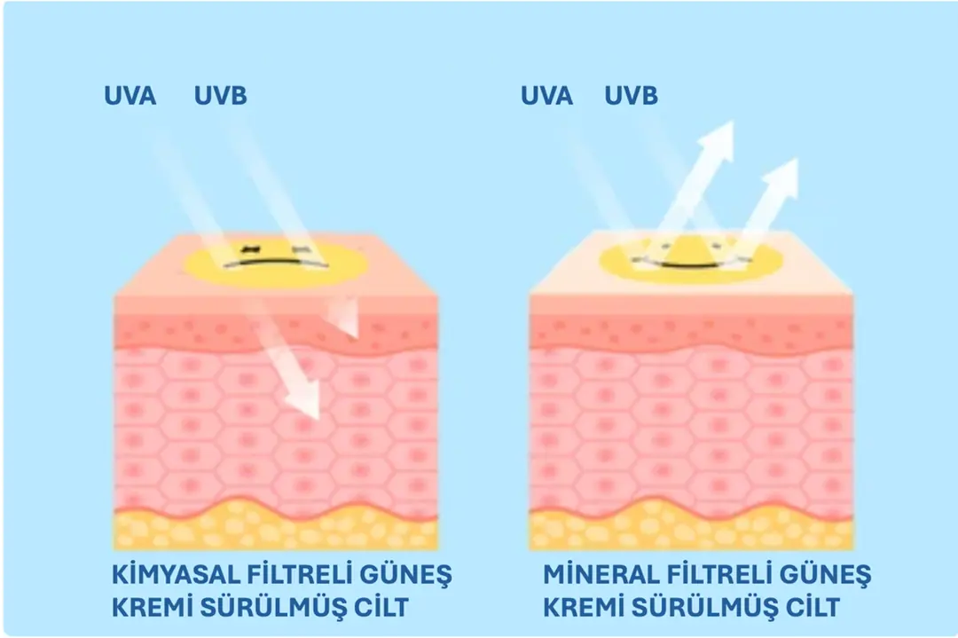 Hyaluronik asit içeren, cildi derinlemesine nemlendiren ve tonunu eşitleyen mineral filtreli renkli güneş kremi.