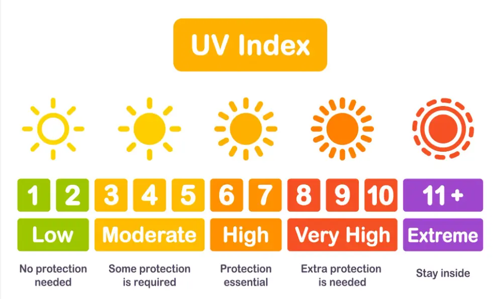 Mineral filtreli güneş kreminin UV ışınlarını ayna gibi yansıtarak cildi koruma mekanizmasını gösteren infografik.