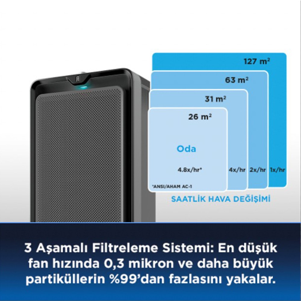 Bissell 3001N Air220 3'lü Filtreleme Özellikli Hava Temizleyici