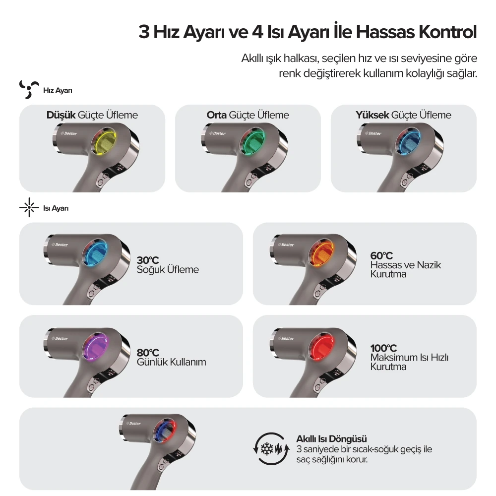 Bester HD8002 1800 Watt BLDC Saç Kurutma Makinesi – Akıllı Isı Döngüsü, Negatif İyon, Manyetik Başlık