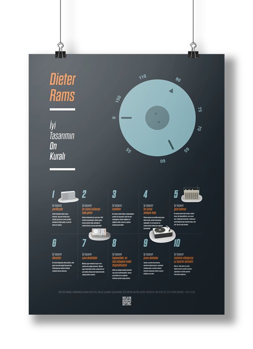 İYİ TASARIMIN 10 KURALI – DIETER RAMS İLKELERİ POSTERİ