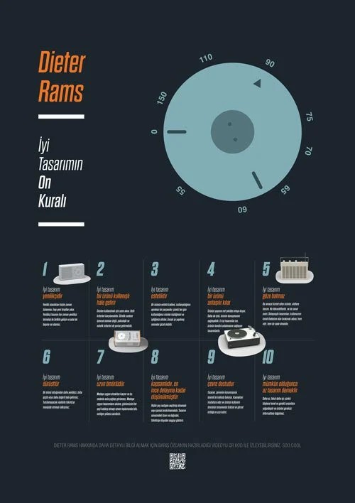 İYİ TASARIMIN 10 KURALI – DIETER RAMS İLKELERİ POSTERİ