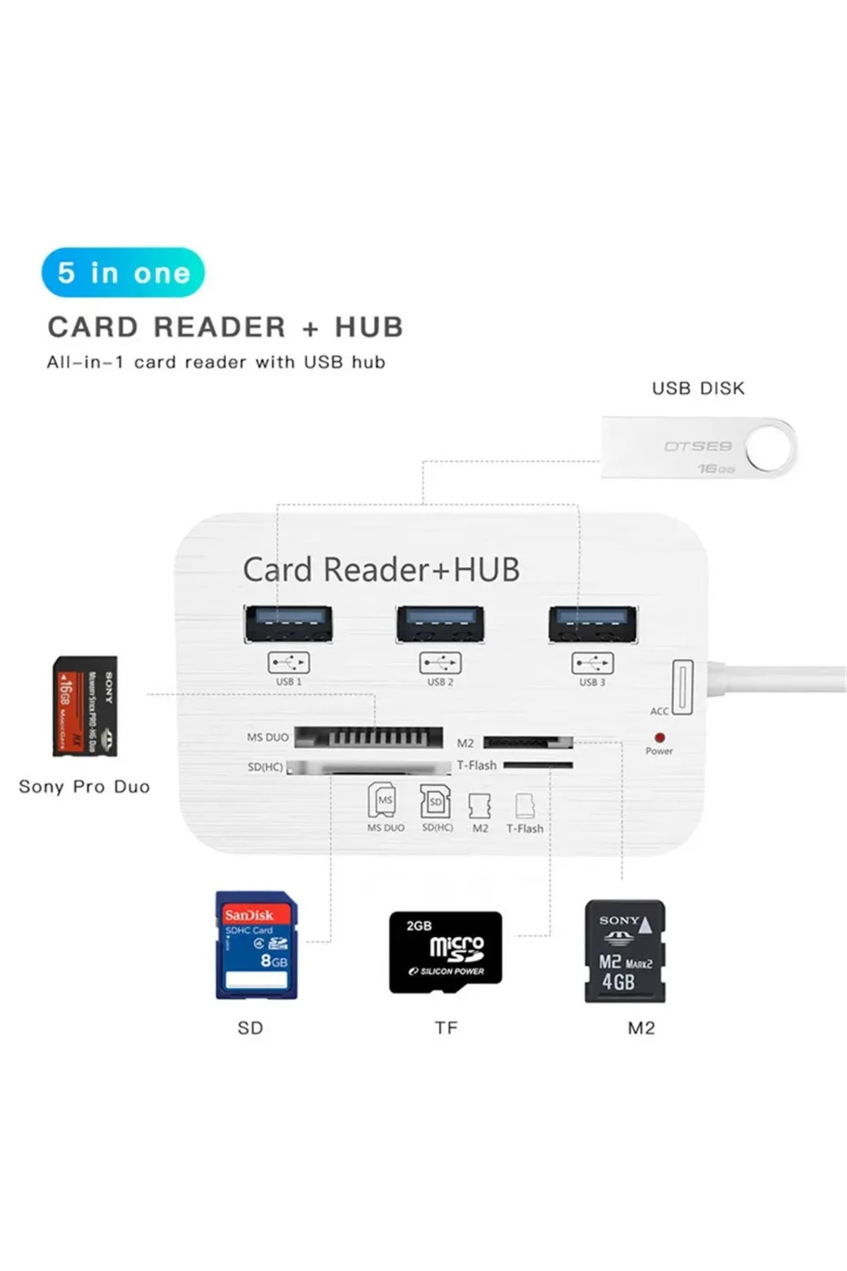Type-c Hub Kart Okuyucu 5 in 1